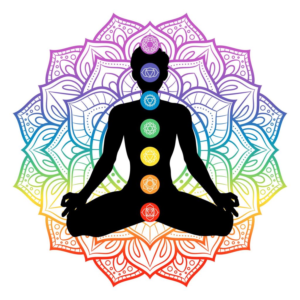 What are Chakra’s?